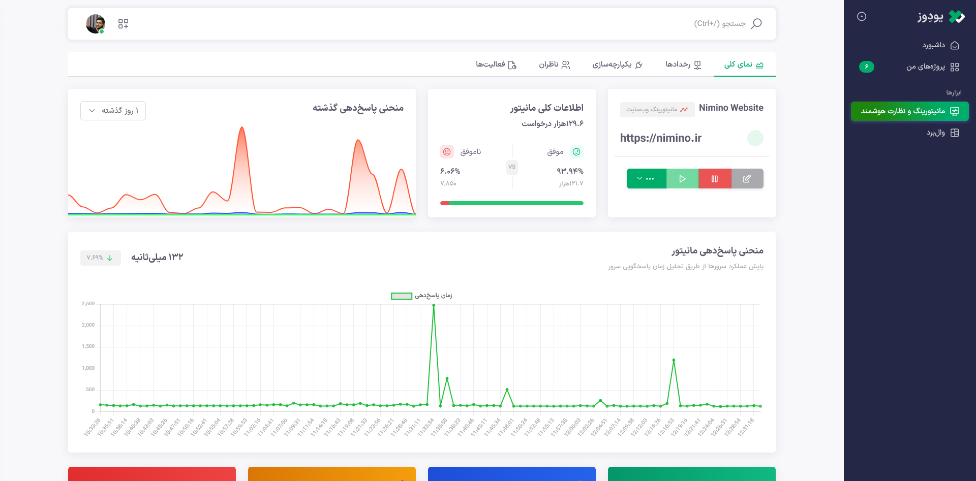 Create a monitoring uptime