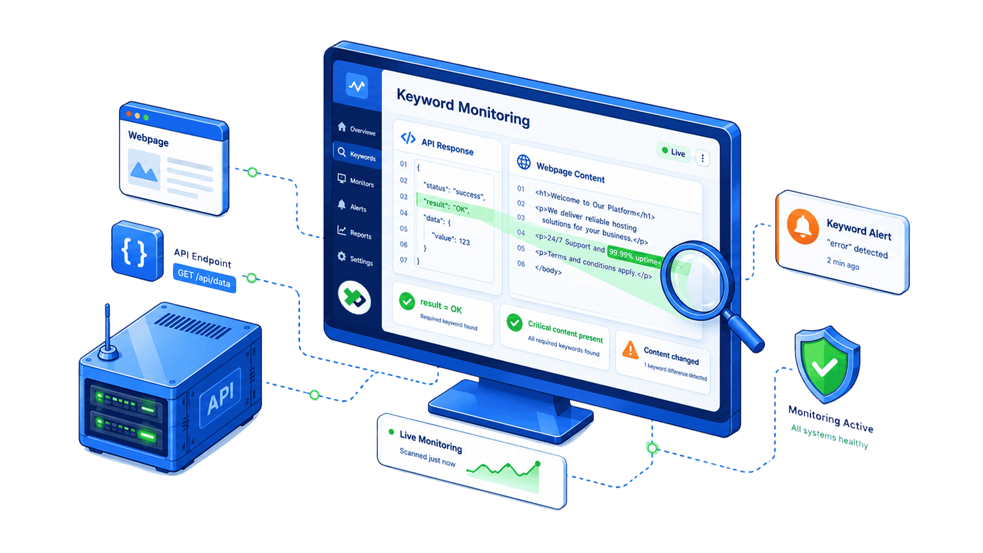 Keyword Monitoring