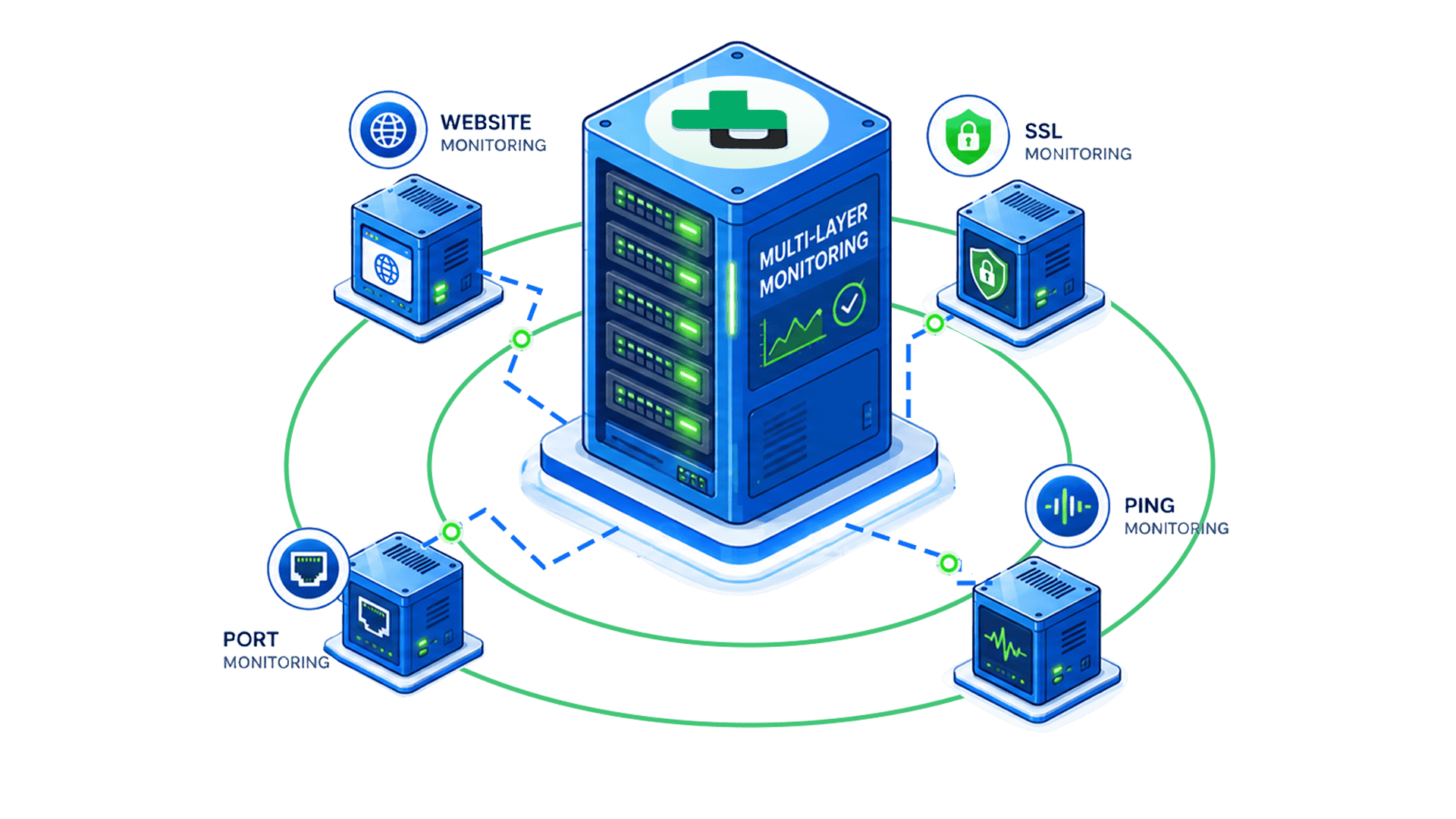 Multi Layer Monitoring