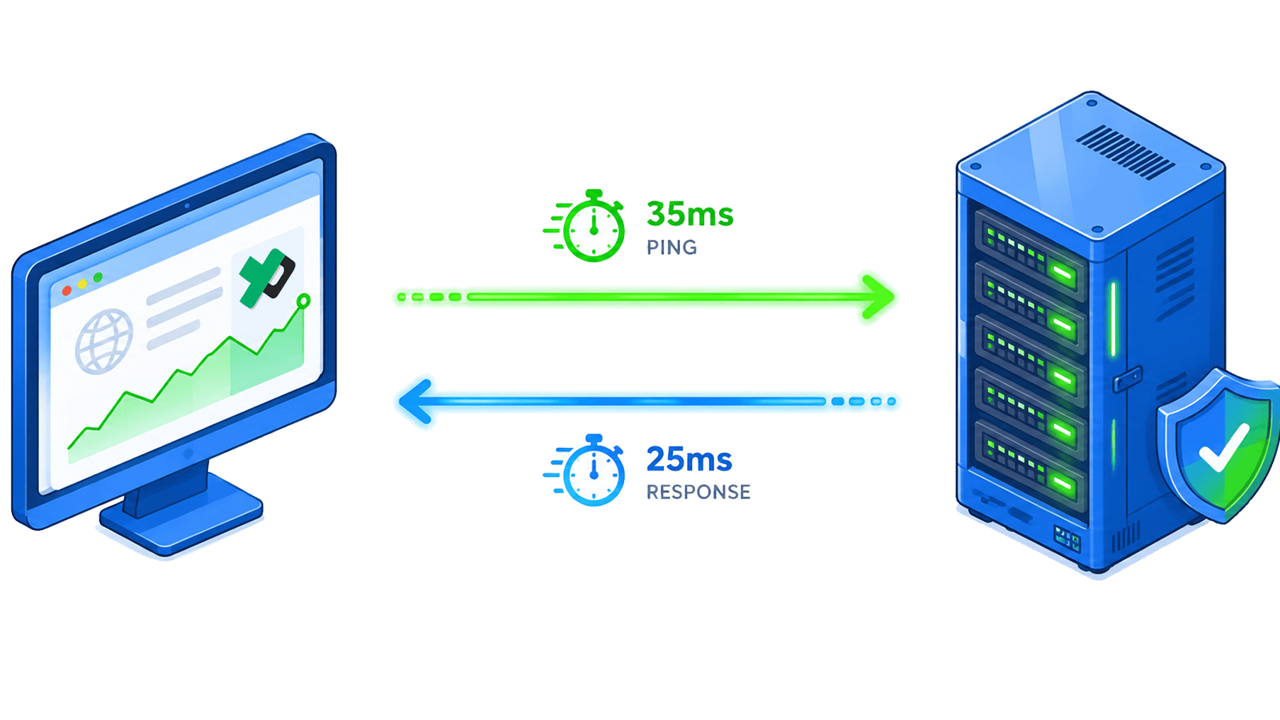 Best Server Ping Monitoring
