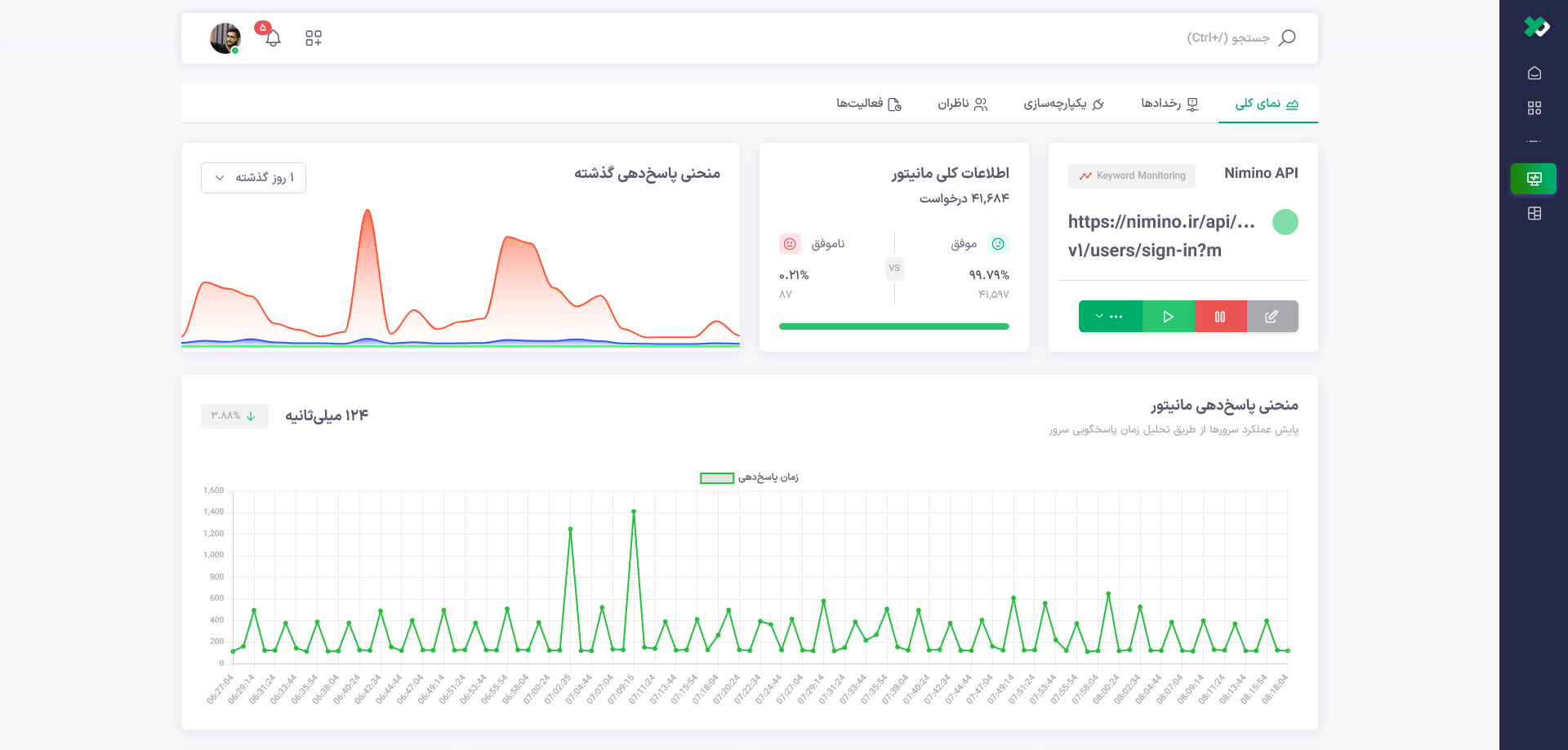 وب سایت مانیتورینگ یودوز