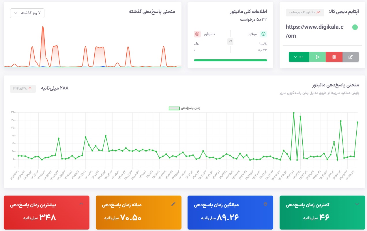 آپتایم دیجی کالا یودوز