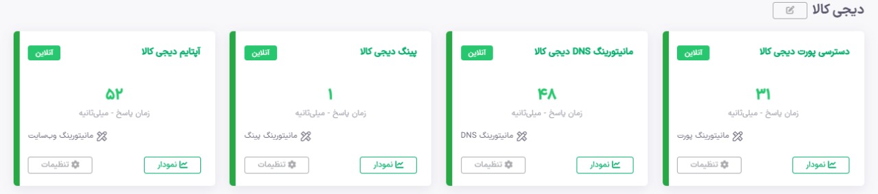 تصویر وال برد دیجی کالا در یودوز