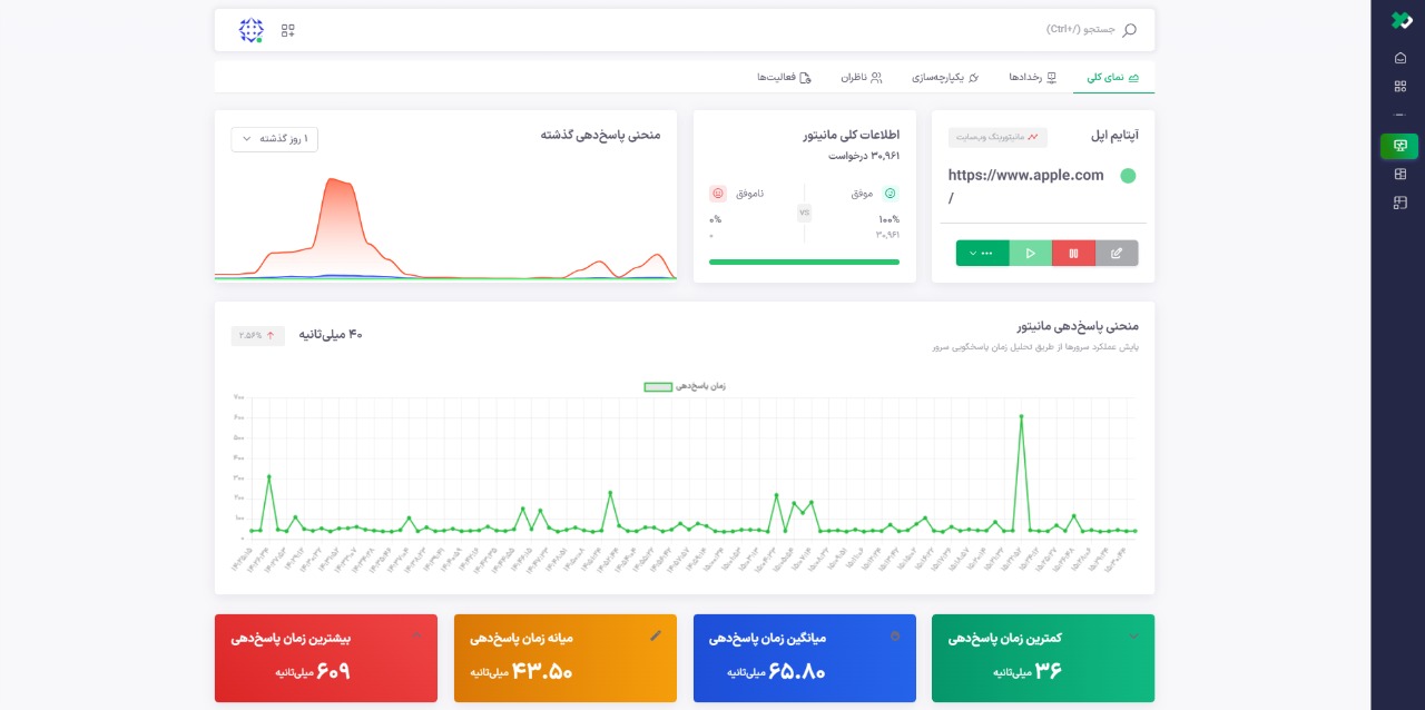 تصویر آپتایم سایت اپل در پلتفرم یودوز