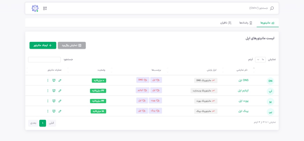 تصویر لیست مانیتورهای اپل در یودوز
