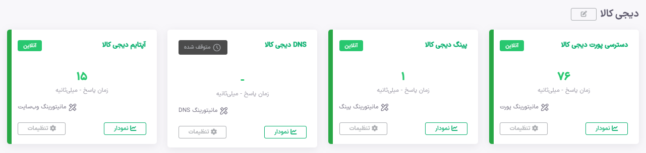 تصویر مانیتور های فروشگاه اینترنتی دیجی کالا در یودوز