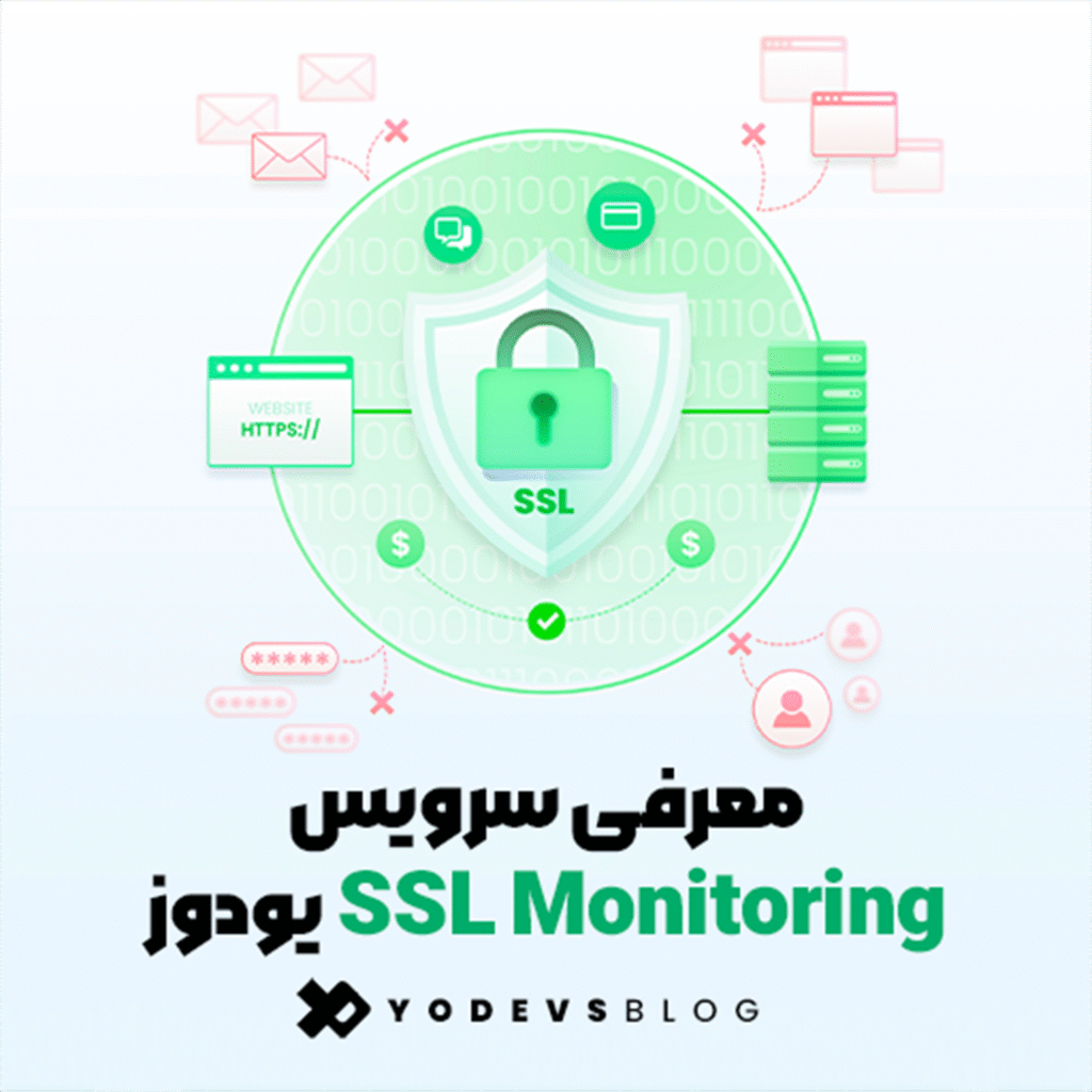 تصویر شاخص معرفی سرویس SSL Monitoring یودوز